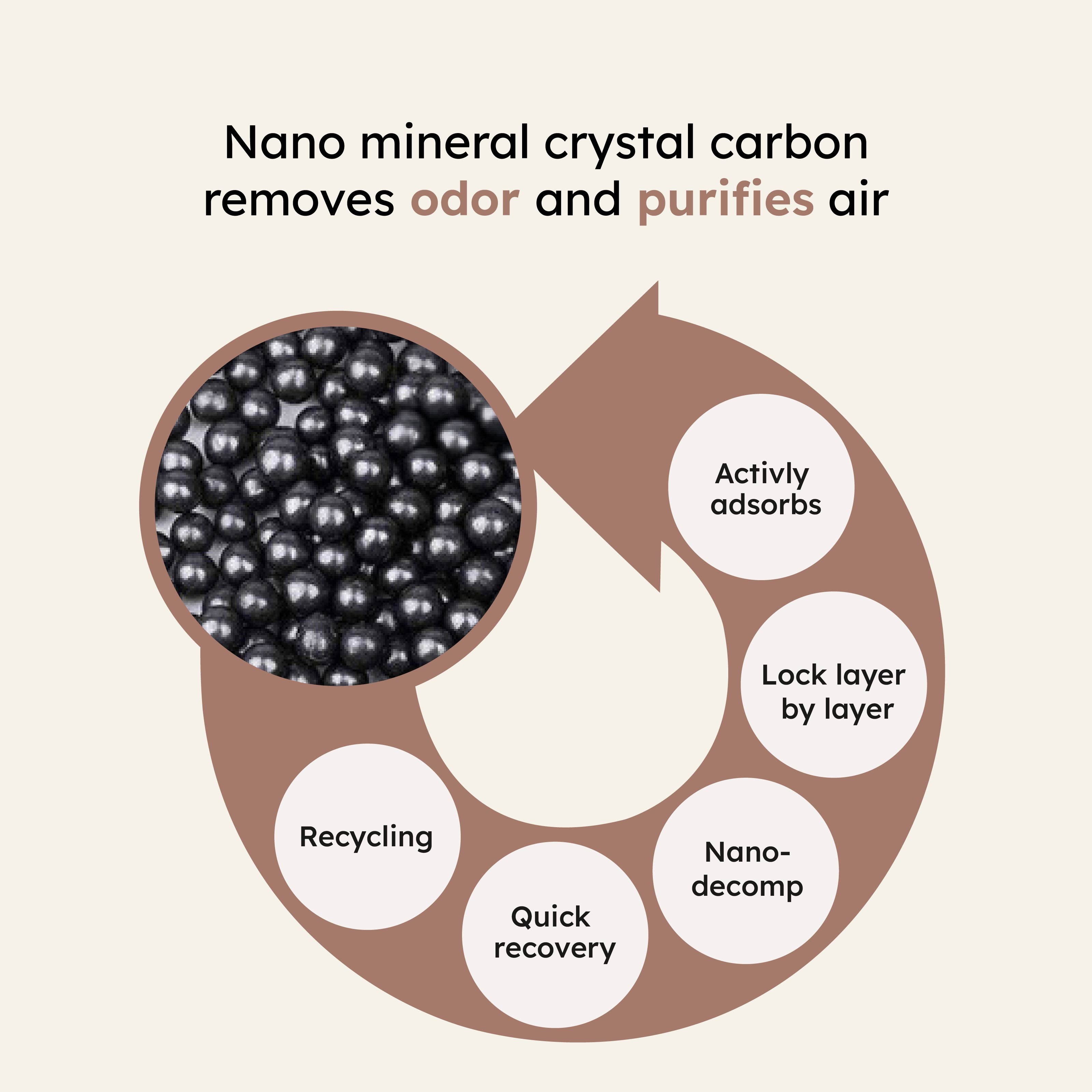 Casecart Fresh Guard Odor-Free Soft Plush Tissue Organizer